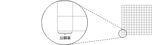 分辨率格网