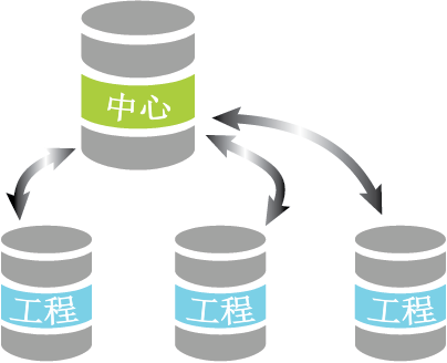 多组数据管理结构作为可能的分布式数据情景