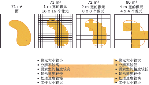 照片2m是多大像素图片