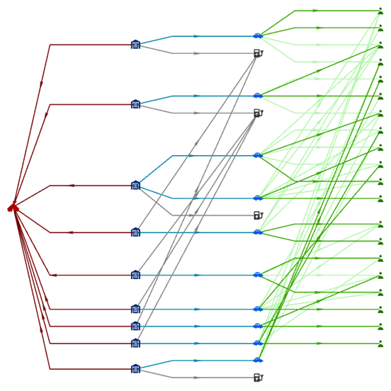 使用从左到右树布局排列的链接图表。