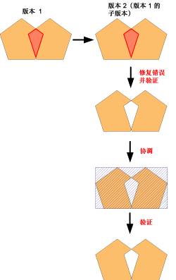 示例 7