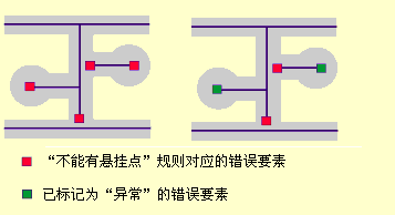 在编辑期间标记为异常的拓扑错误