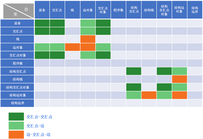 有效连通性关联