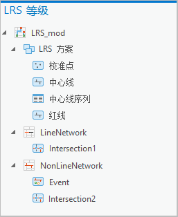 “LRS 层次结构”窗格