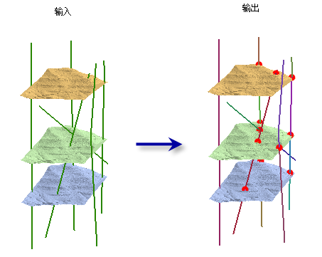 3D 线与表面相交图形