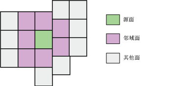 “面邻域”工具示例