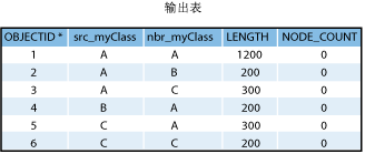 示例 2 - 输出数据。