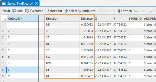 Results attribute table