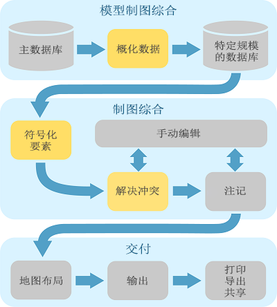 制图工作流示例