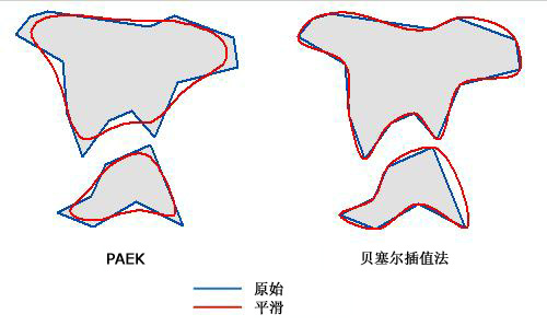 平滑面工具算法选项示例