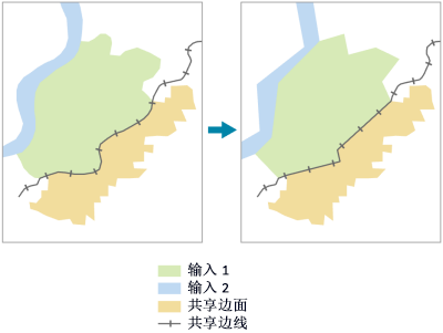 简化共享边工具示例