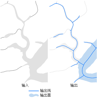 折叠水文面工具图示