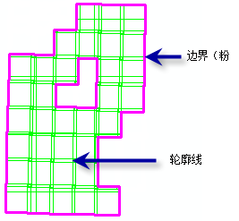 镶嵌数据集的边界和覆盖区