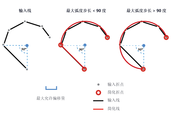 最大弧度步长