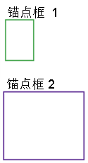 两个锚点框的图例