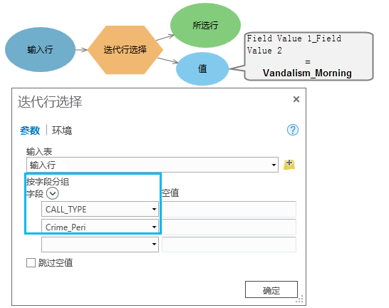 迭代行选择