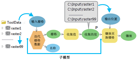 “收集值”工具的使用方法