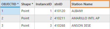 从 NetCDF 时间序列转要素类工具的输出要素类属性表中添加了选定的实例变量 stnName 作为站名字段