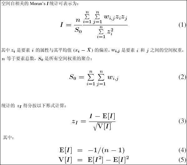 空间自相关(Global Moran's I) 的工作原理—ArcGIS Pro | 文档