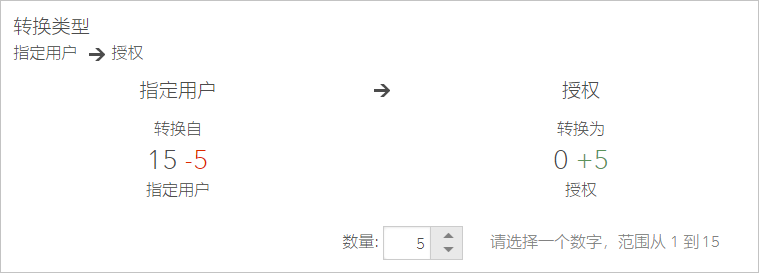 将要转换的授权用户许可数量指定为 5。