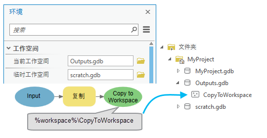 行内变量 %workspace% 的示例