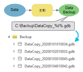 行内变量 ％t％ 的示例