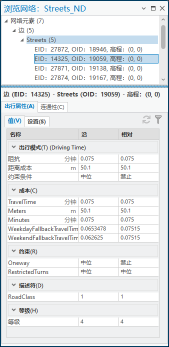 与所选边元素关联的出行属性