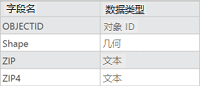 参考数据属性字段示例