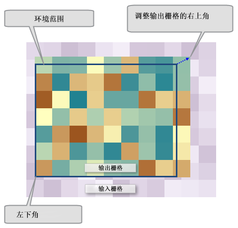 调整后的输出栅格范围