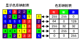 色彩映射表