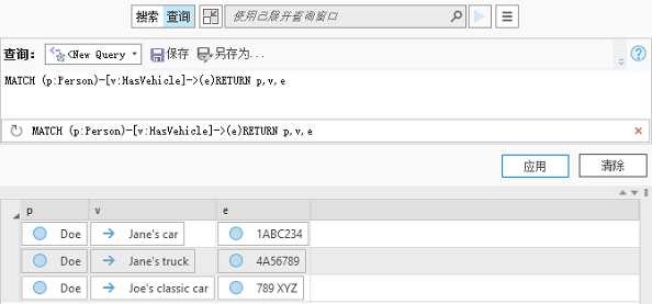 将返回 Vehicle 实体作为目标实体的关系。