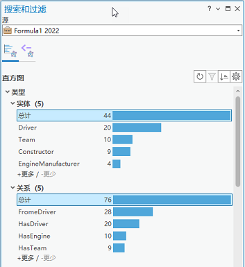 选择表示直方图中包含的所有实体和所有关系的直方图栏。