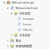 在“目录”窗格中列出由知识图谱的数据模型定义的实体。