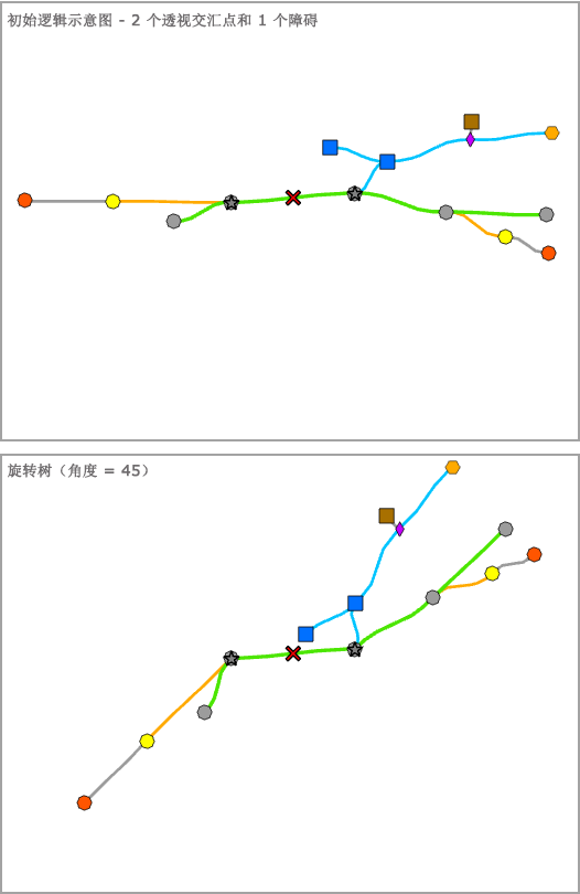 具有两个透视交汇点和一个障碍的旋转树