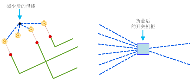 逻辑示意图交汇点示例 2