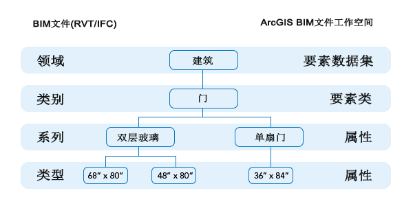 用于比较 BIM 文件组织和 BIM 文件工作空间的逻辑示意图