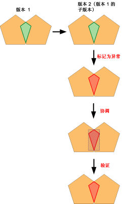 示例 5