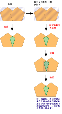 示例 10