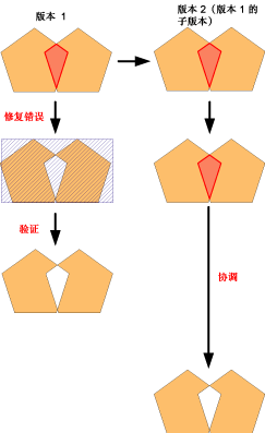 示例 2：已删除的异常