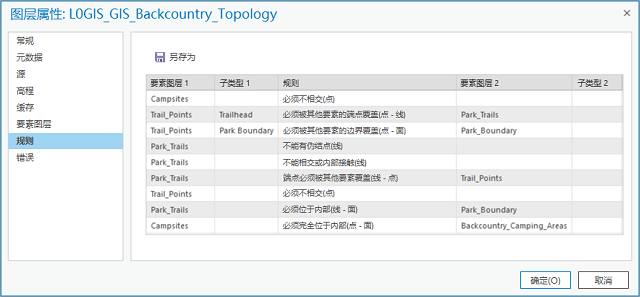拓扑要素图层属性中的“规则”选项卡