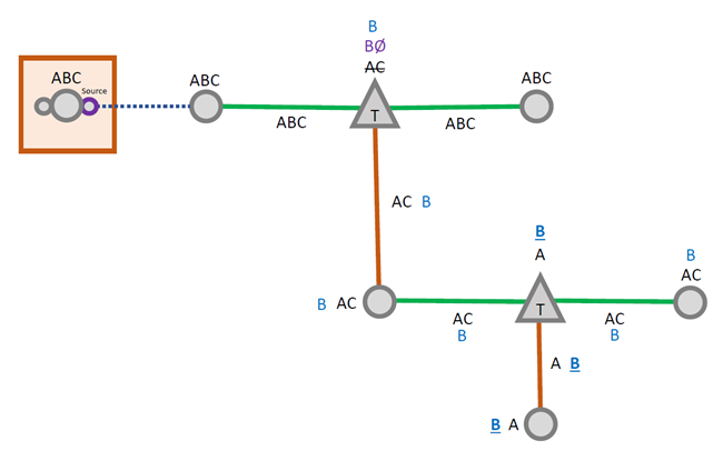 电路中使用分流器进行相位交换。