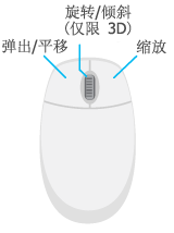 浏览工具鼠标按键