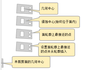 可用的注释锚点位置