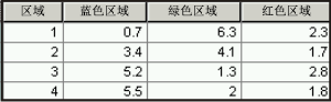 数据透视表输出示例