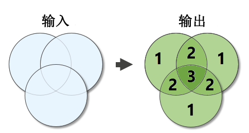 计数重叠要素插图