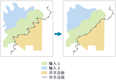 平滑共享边工具示例