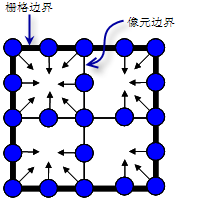 边界规则图示