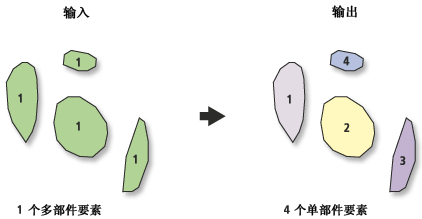 多部件至单部件图示