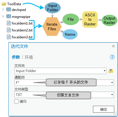 在模型构建器中使用迭代器的示例—arcgis pro 