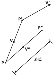 路径确定